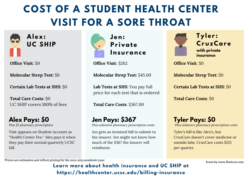 What will on-campus healthcare cost? See PDF version below.