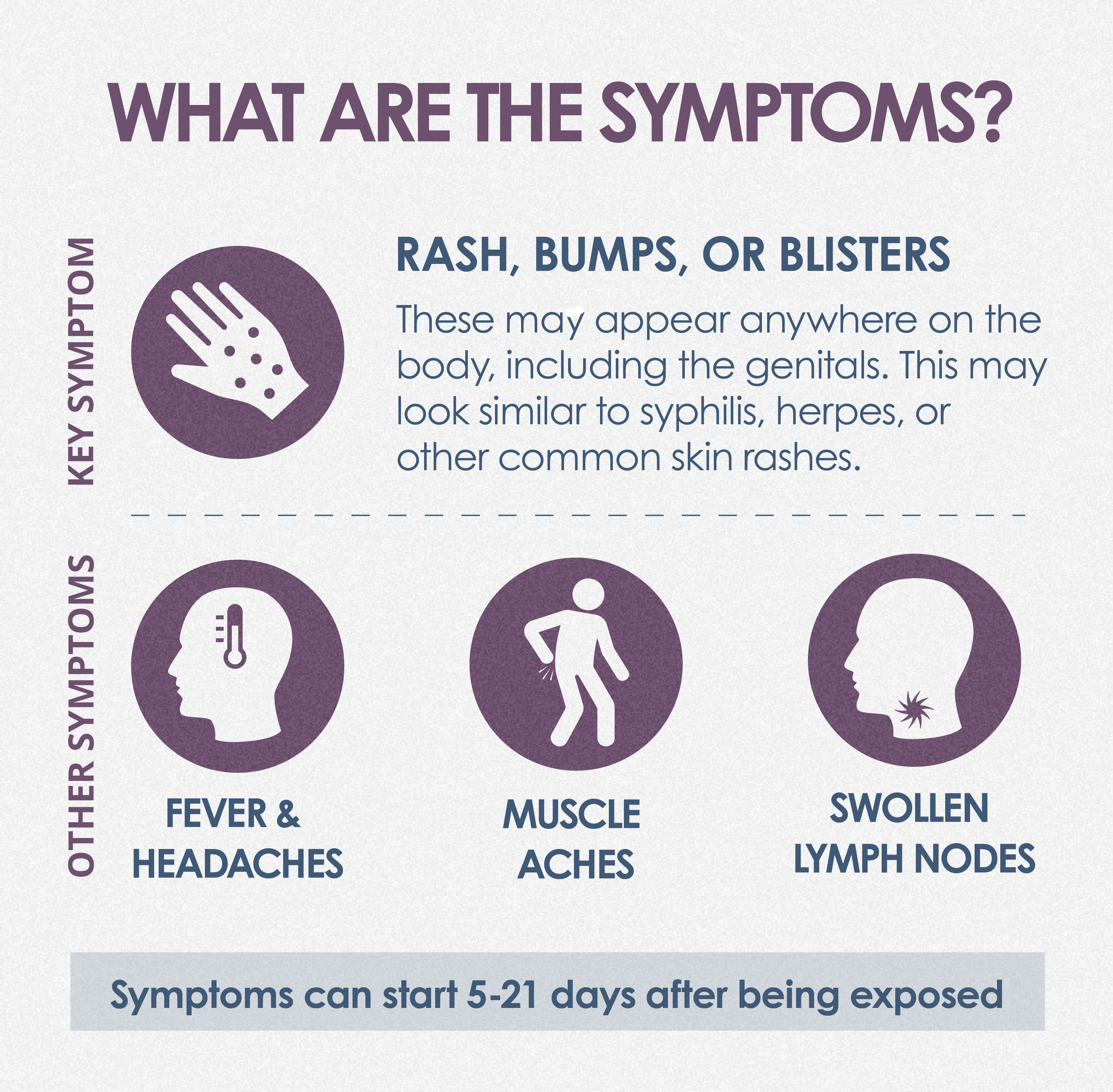 Signs and Symptoms, Mpox, Poxvirus