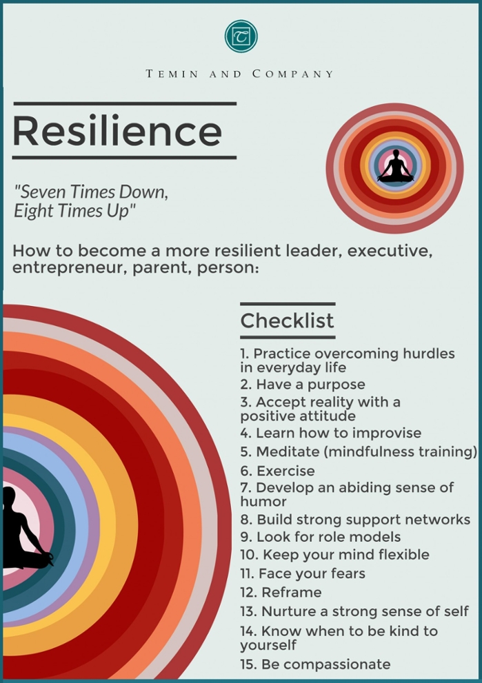 Image result for Building Personal Resilience: Top 10 Online Courses for Mental Health and Personal Development infographics