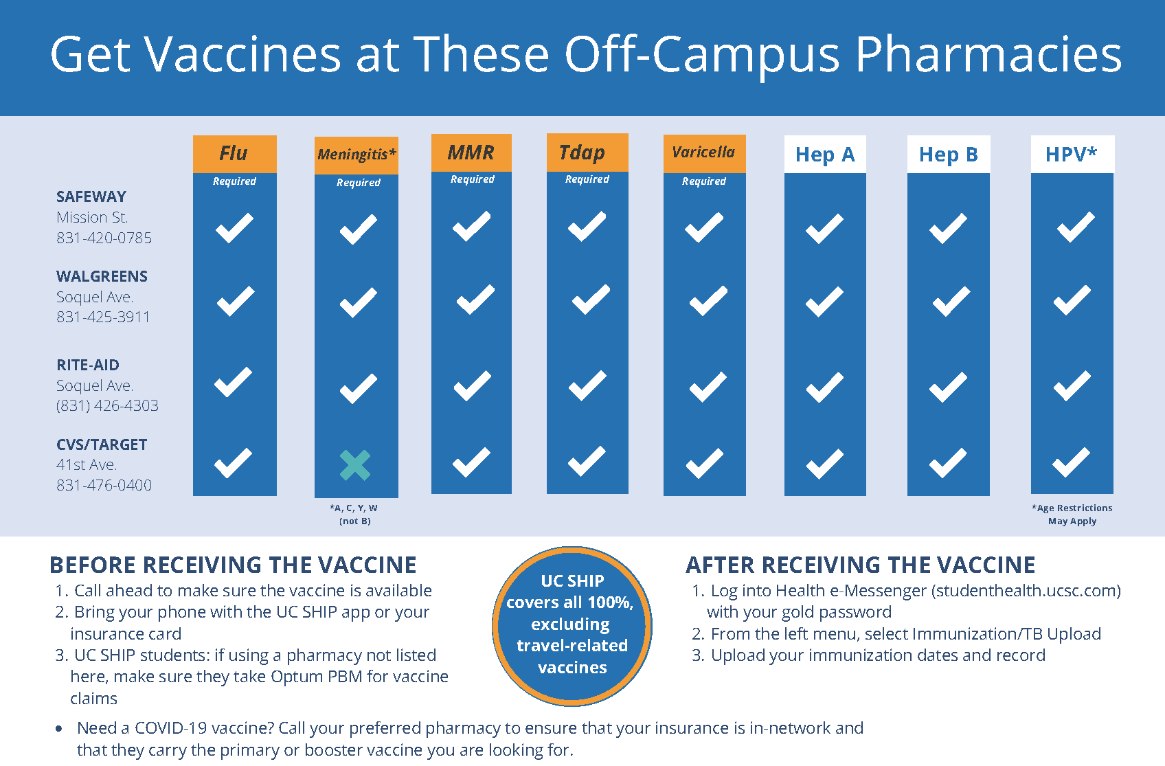 Additional info about off-campus pharmacies: Before Receiving the Vaccine: Call ahead to make sure the vaccine is available. Bring your phone with the UC SHIP app or your insurance card. UC SHIP students: if using a pharmacy not listed here, make sure they take Optum PBM for vaccine claims. After Receiving the Vaccine: Log into Health e-Messenger (studenthealth.ucsc.com) with your gold password. From the left menu, select Immunization/TB Upload Upload your immunization record. UC SHIP covers all 100%, excluding travel-related vaccines.